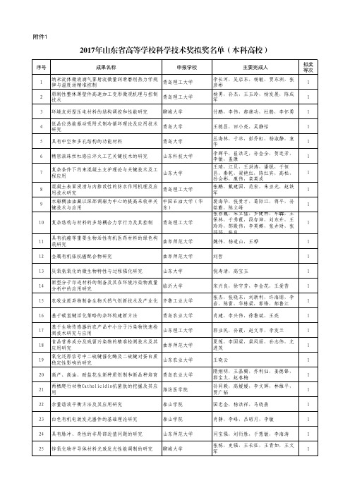 2017年山东省高等学校科学技术奖拟奖名单(本科高校)