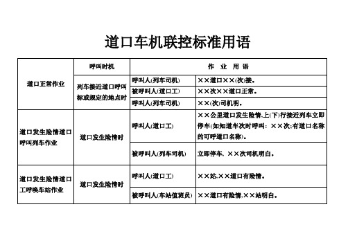 道口标准用语