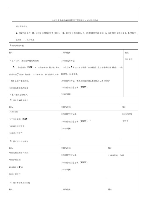 中级软考系统集成项目管理工程师项目九大知识必考点