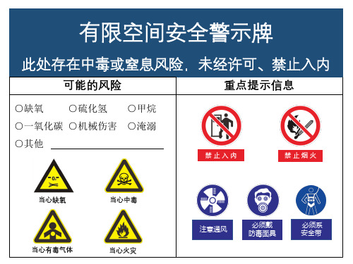 企业有限空间警示牌和安全措施内容