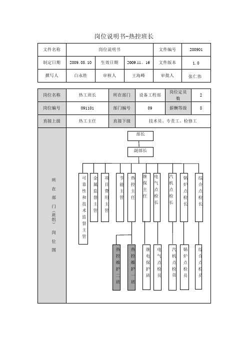 设备工程部热控维护班班长岗位说明书(见附件21)