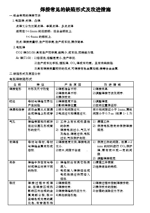 焊接常见的缺陷形式及改进措施