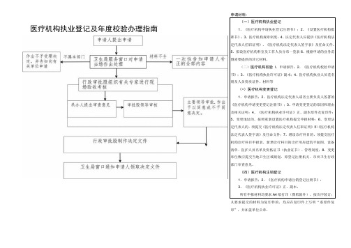 医疗机构执业登记及年度校验办理指南