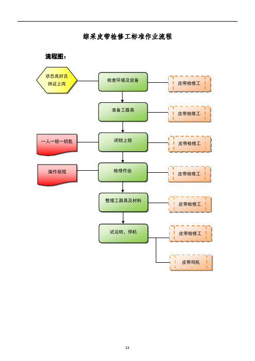 皮带检修工及甩带标准作业流程