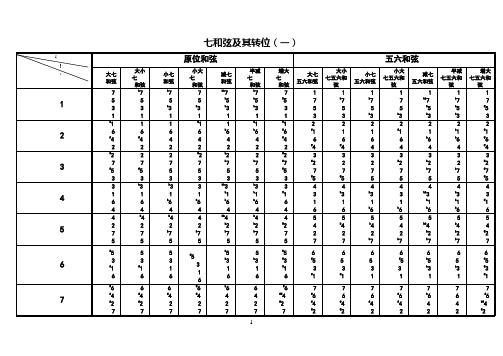 七和弦原位及转位总结图表