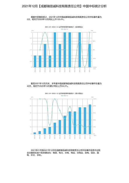 2021年12月【成都瑞信诚科技有限责任公司】中国中标统计分析