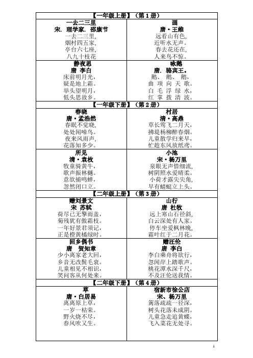 人教版小学语文古诗词全集