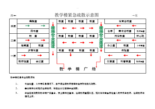 学校紧急疏散示意图