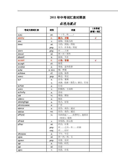 2012年中考英语1600词汇中考单词