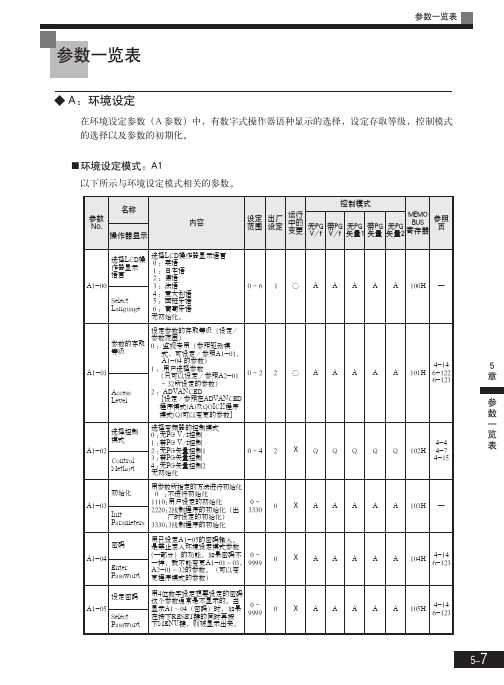 安川G7参数表