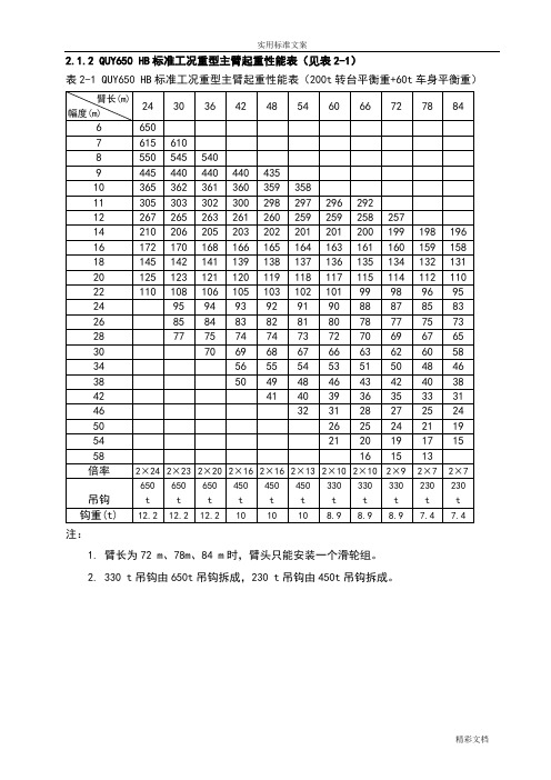 650吨起重性能表