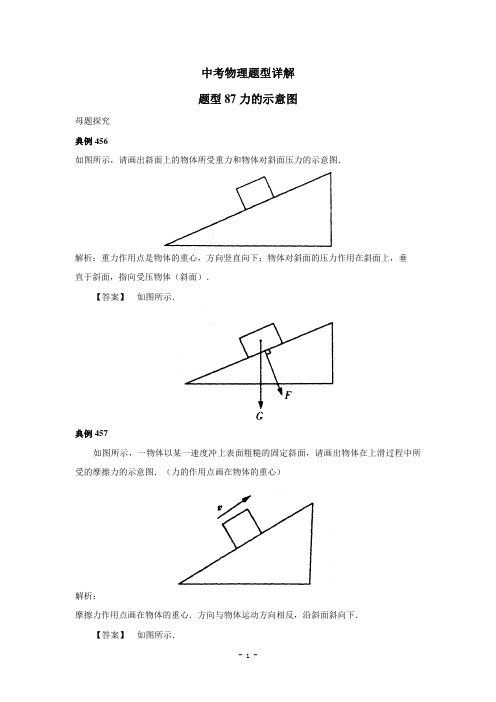 中考物理试题调研88(力的示意图)