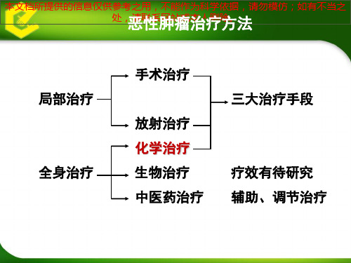 易善复在药物性肝损伤中的应用培训课件