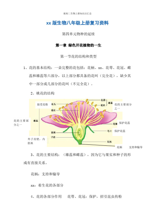 版初二生物上册知识点汇总