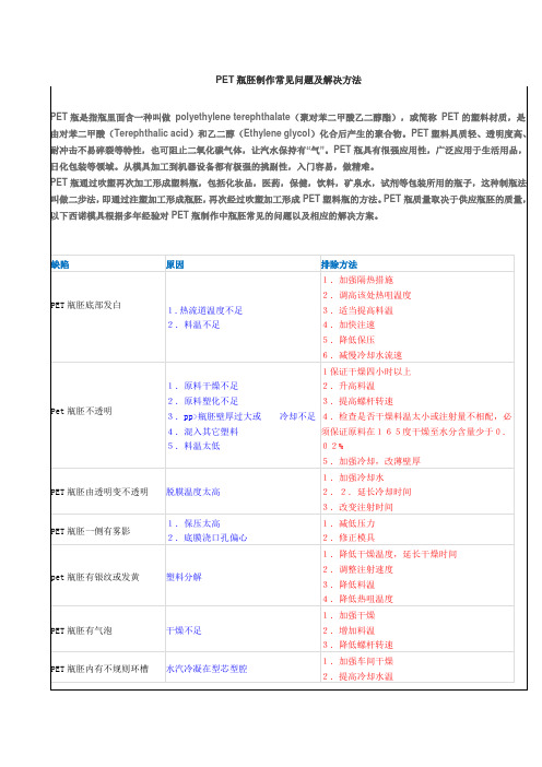 PET瓶胚制作常见问题及解决方法