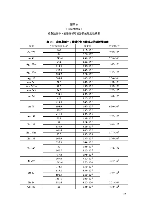 应急监测中 γ 能谱分析可能涉及的放射性核素