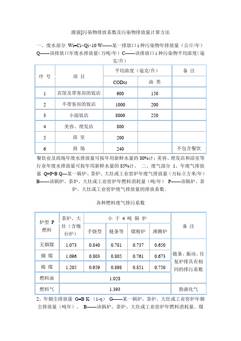 大气污染物排放量估算