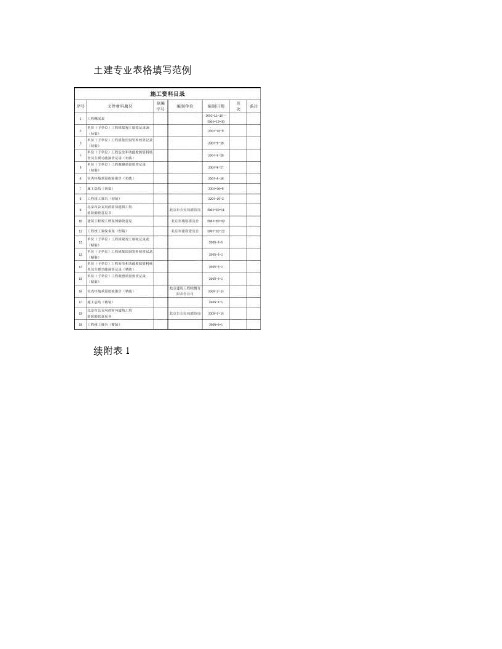 最新建筑工程资料填写范例.