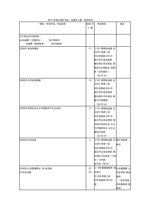 2017年硕士招生专业、拟招生人数、初试科目