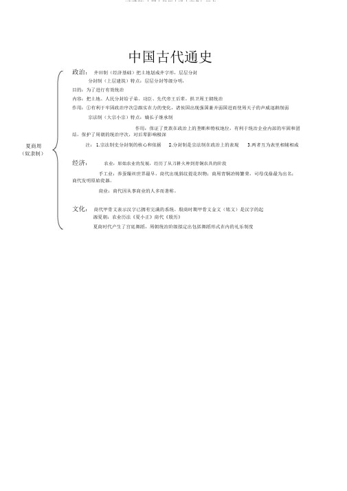 (完整版)中国古代历史通史高考知识点