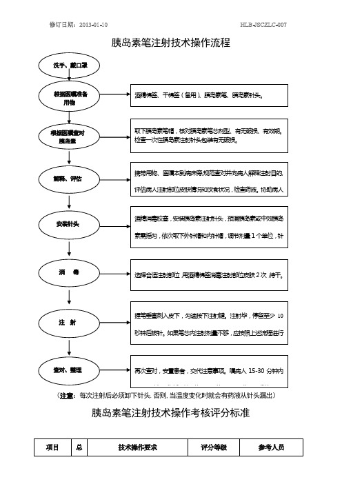 胰岛素笔注射法技术操作流程