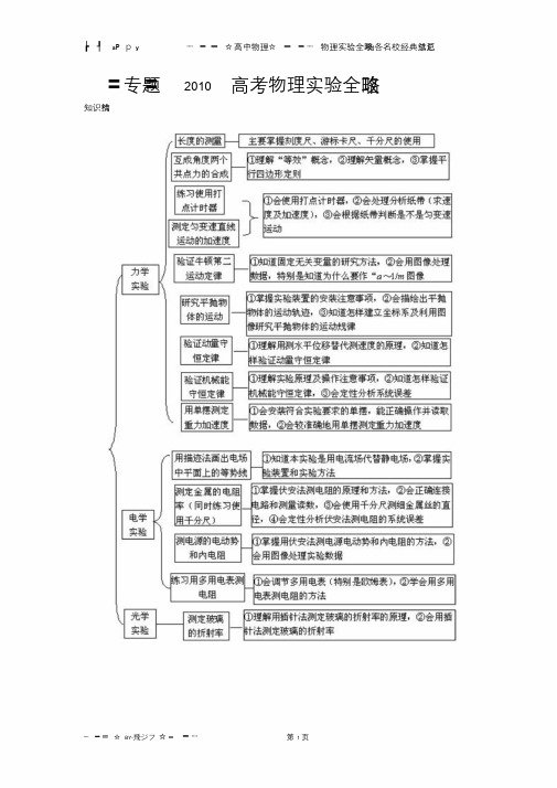 最新历年高考物理实验真题精心整理