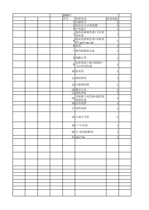 【国家自然科学基金】_超高效液相色谱-质谱联用_基金支持热词逐年推荐_【万方软件创新助手】_20140730