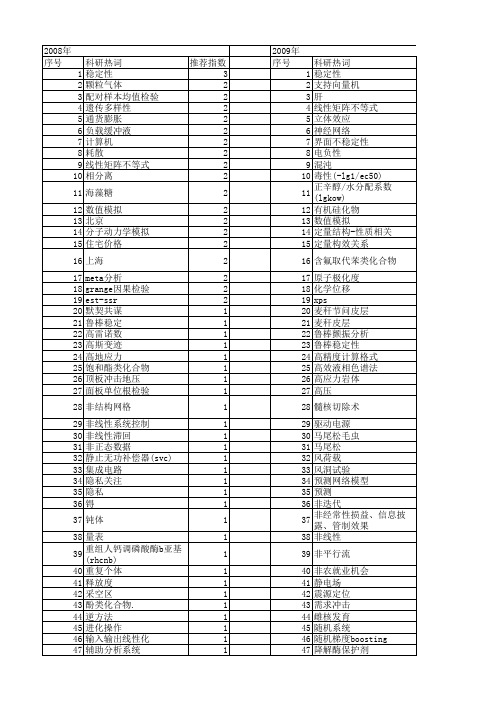 【国家自然科学基金】_稳定性检验_基金支持热词逐年推荐_【万方软件创新助手】_20140731