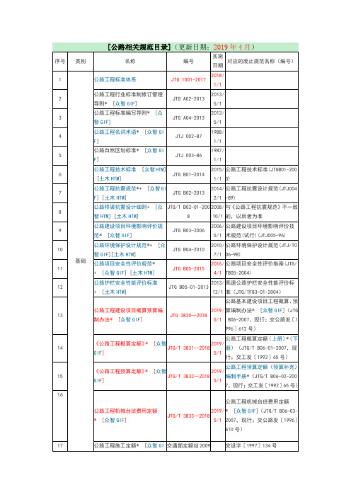 2019年公路工程现行标准、规范、规程、指南一览表(截止2019年4月)