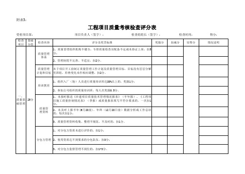 附表三：工程项目质量考核检查评分表