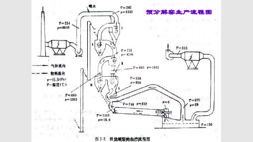 水泥工艺技术精讲PPT课件