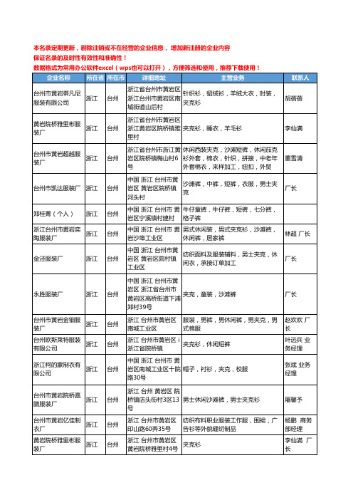 2020新版浙江省台州夹克工商企业公司名录名单黄页联系方式大全31家