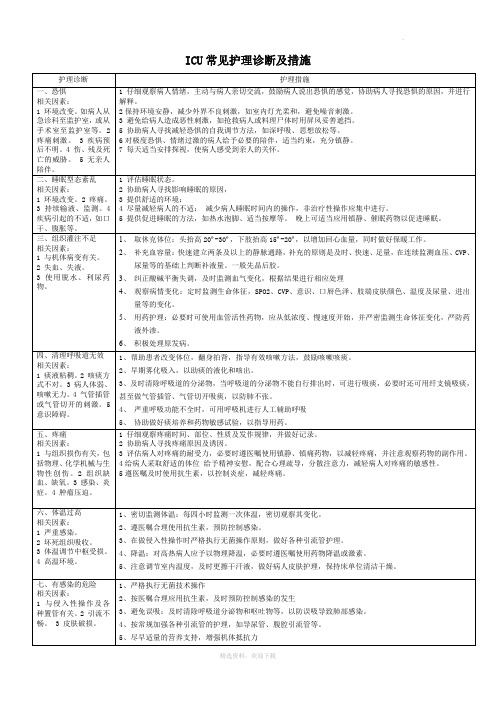 外科危重病人常见护理诊断及措施