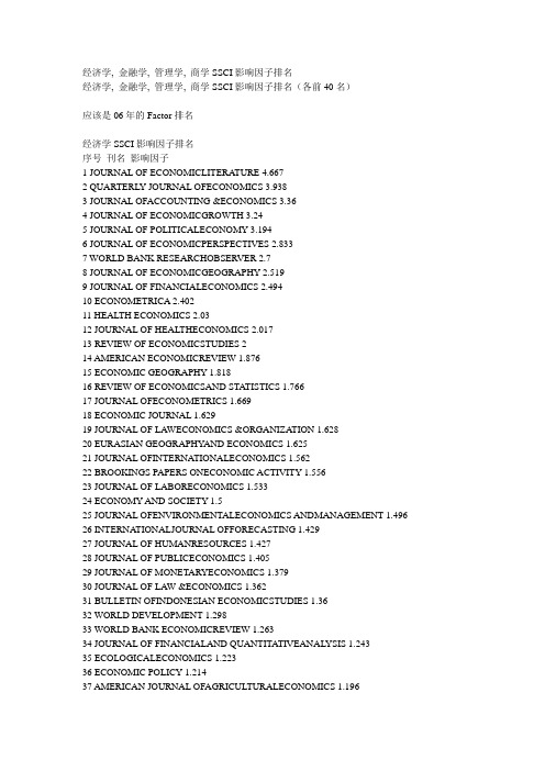 经济学_ 金融学_ 管理学_ 商学SSCI影响因子排名