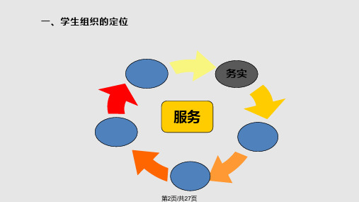 学生干部培训之学生干部培训会