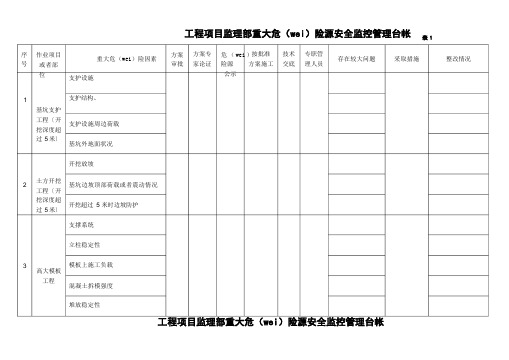 重大危险源管理台账(最新)