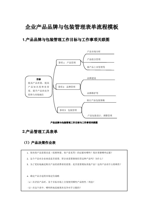 企业产品品牌与包装管理表单流程模板