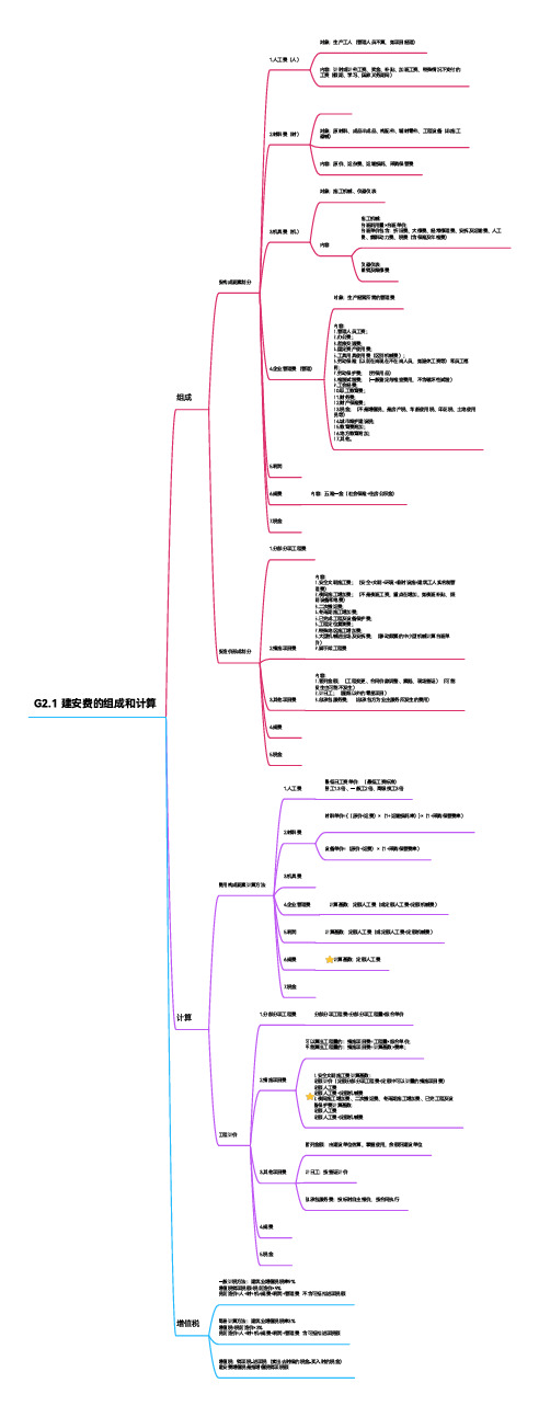 建安费的组成和计算