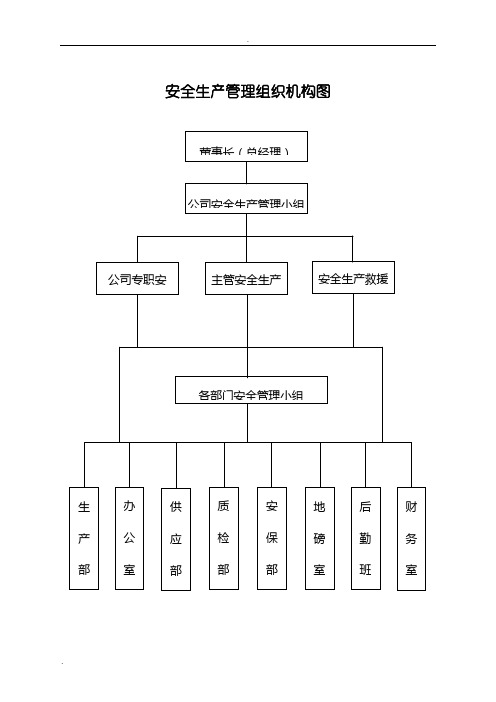 安全生产管理组织机构图