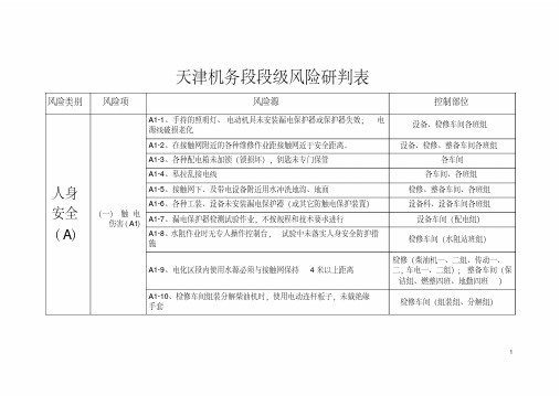 天津机务段段级风险研判表