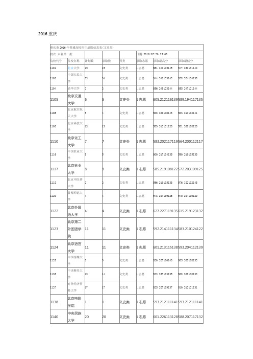 2016年全国一本大学在重庆文科录取分数线