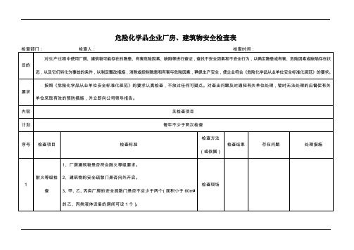 危险化学品企业厂房建筑物安全检查表范例