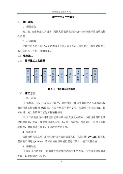 1锚杆框架梁施工方案 