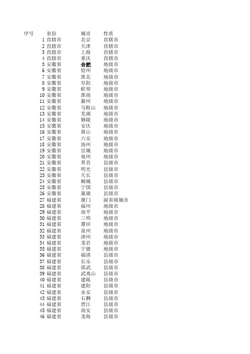 全国省市列表 城市一览表 含地级市-excel