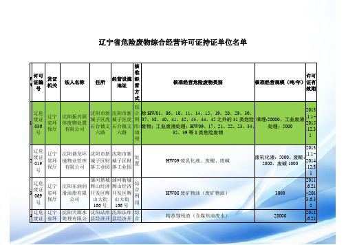 辽宁省危险废物综合经营许可证持证单位名单