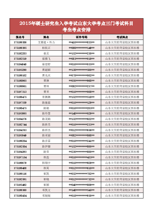 2015年硕士研究生入学考试山东大学考点三门考试科目考生