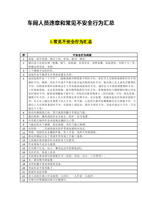 车间常见不安全行为汇总