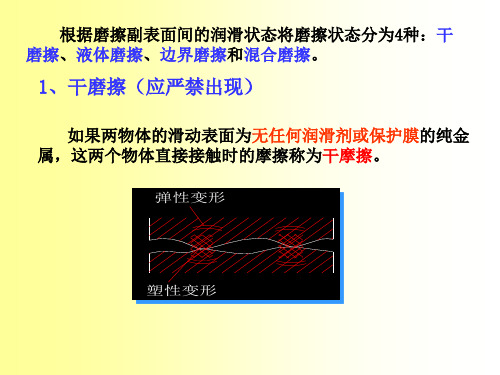 磨擦磨损及润滑概述.ppt