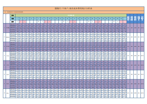 餐厅个体户商店成本费用统计表