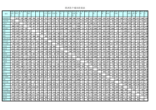欧洲各个城市距离表